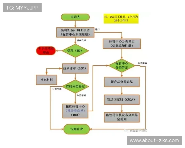 探秘凯时KS平台官网：注册流程及首存优惠详细解析